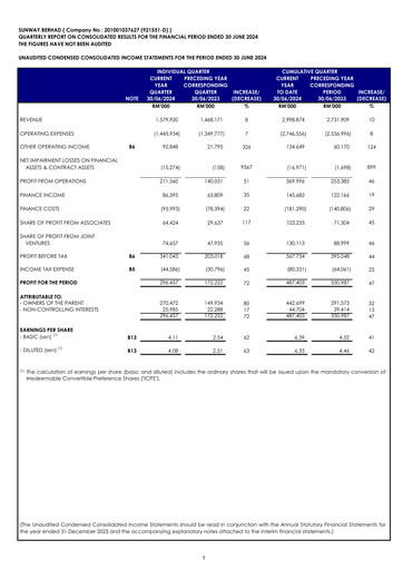 Thumbnail Sunway Quarterly Report 2024-q2