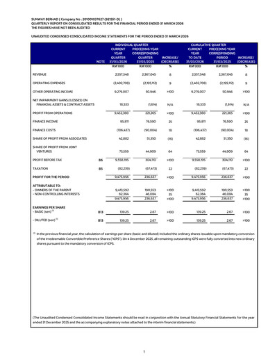 Thumbnail Sunway Quarterly Report 2026-q1