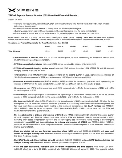 Vorschaubild XPeng Quartalsbericht 2025-q2
