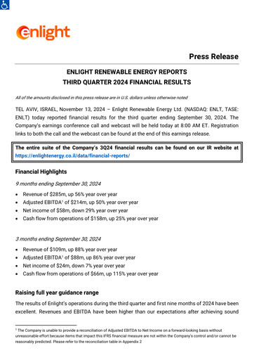 Miniature Enlight Renewable Energy Rapport trimestriel 2024-q3