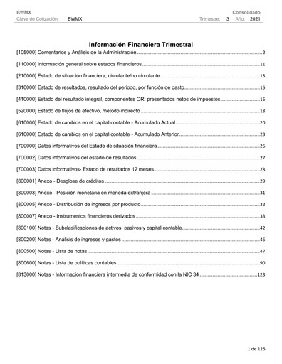 Vorschaubild Betterware de Mexico Quartalsbericht 2021-q3