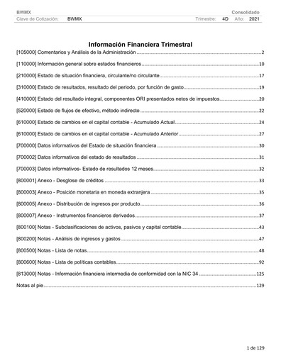 Vorschaubild Betterware de Mexico Quartalsbericht 2021-q4