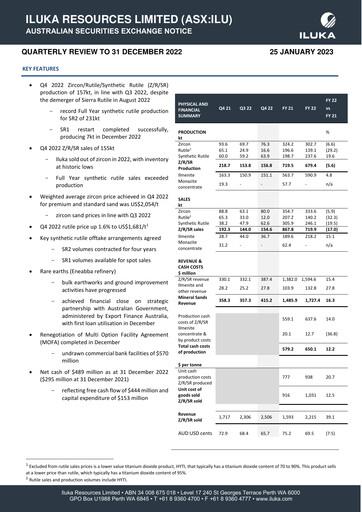 Thumbnail Iluka Resources Quarterly Report 2022-q4