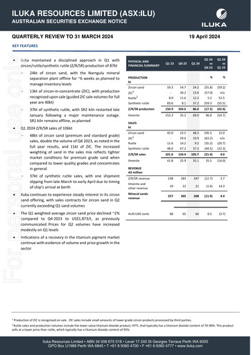 Thumbnail Iluka Resources Quarterly Report 2024-q1
