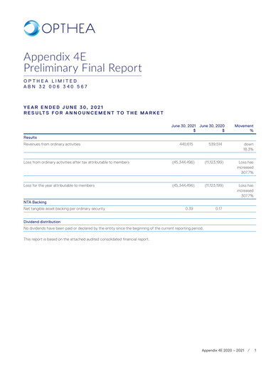 Thumbnail Opthea Financial Report 2021