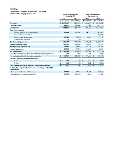 Thumbnail Steris Quarterly Report 2024-q3