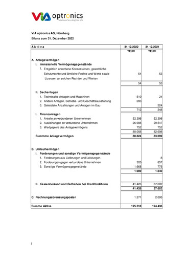 Thumbnail VIA optronics AG Financial Report 2022