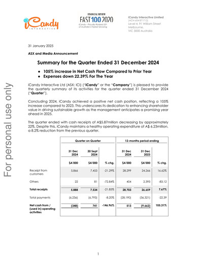 Thumbnail iCandy Interactive Quarterly Report 2024-q4