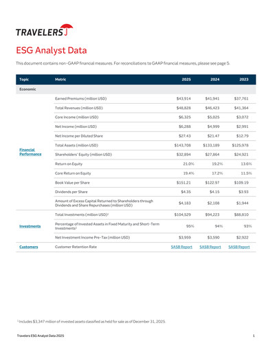 Thumbnail The Travelers Companies ESG Report 2025