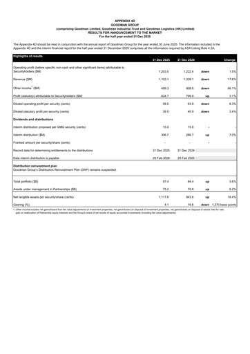 Thumbnail Goodman Group Half-year Report 2026-h1
