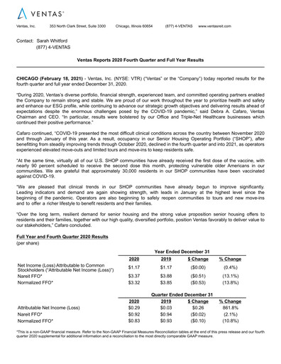 Thumbnail Ventas Quarterly Report 2020-q4