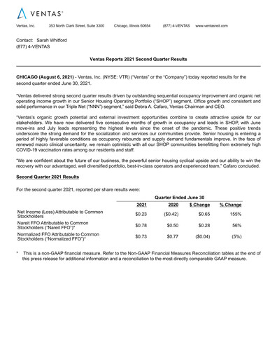 Thumbnail Ventas Quarterly Report 2021-q2