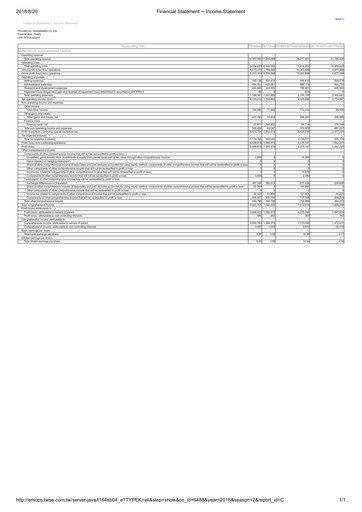 Thumbnail GlobalWafers Half-year Report 2018-h1