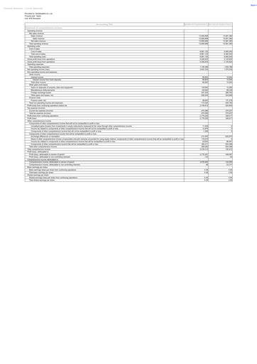 Thumbnail GlobalWafers Quarterly Report 2018-q1
