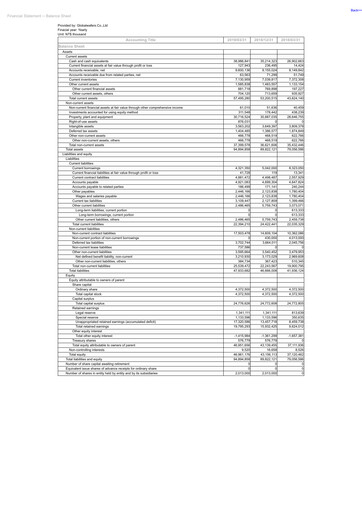 Thumbnail GlobalWafers Quarterly Report 2019-q1