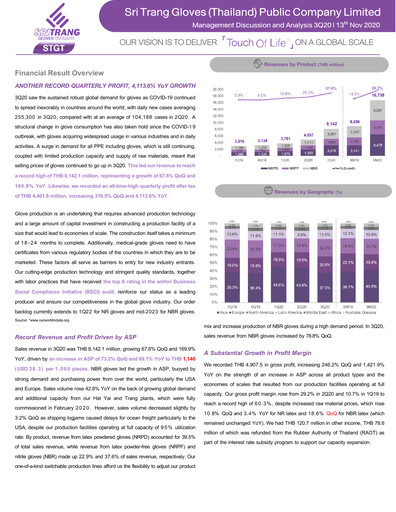 Thumbnail Sri Trang Gloves Quarterly Report 2020-q3