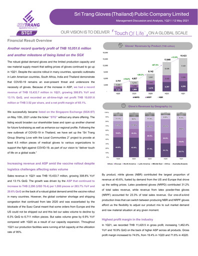 Thumbnail Sri Trang Gloves Quarterly Report 2021-q1