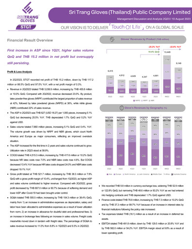 Thumbnail Sri Trang Gloves Quarterly Report 2023-q2