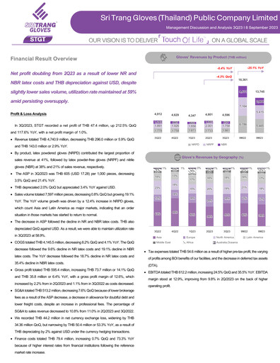 Thumbnail Sri Trang Gloves Quarterly Report 2023-q3