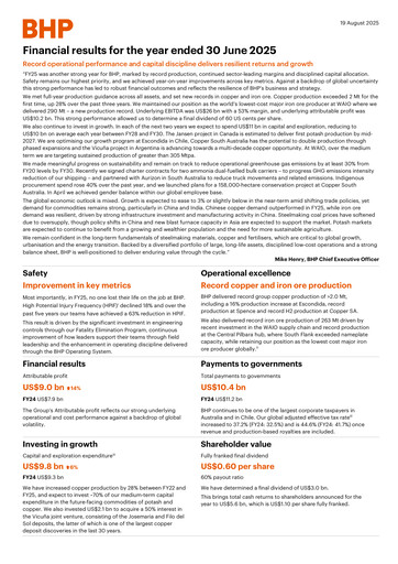 Thumbnail BHP Group Financial Statement 2025