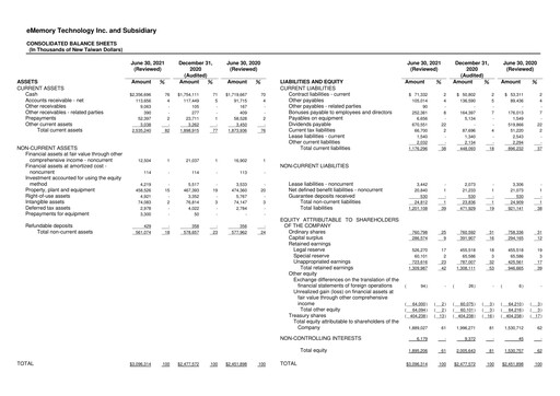 Thumbnail eMemory Technology Quarterly Report 2021-q2