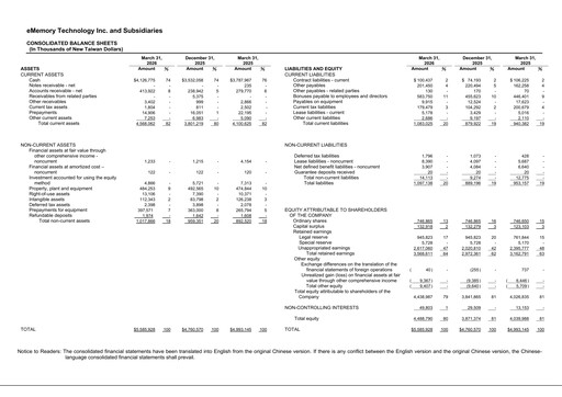 Thumbnail eMemory Technology Quarterly Report 2026-q1