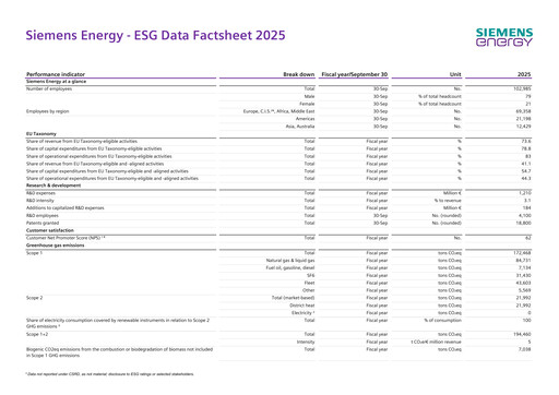 Thumbnail Siemens Energy ESG Report 2025