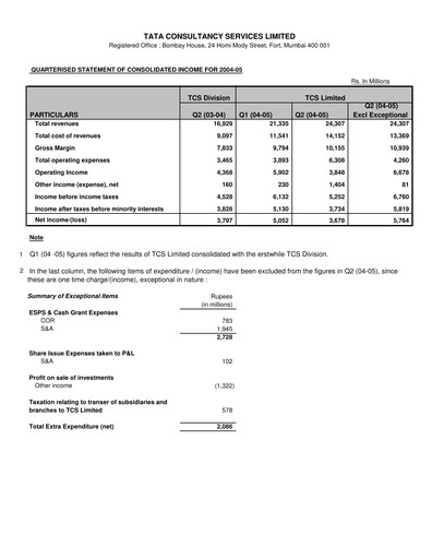 Thumbnail Tata Consultancy Services Quarterly Report 2004-q2