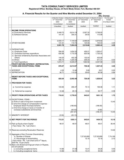 Thumbnail Tata Consultancy Services Quarterly Report 2004-q3