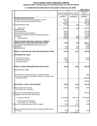 Thumbnail Tata Consultancy Services Quarterly Report 2005-q1