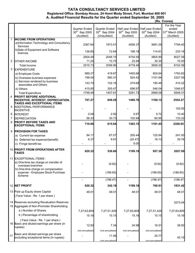 Thumbnail Tata Consultancy Services Quarterly Report 2005-q2