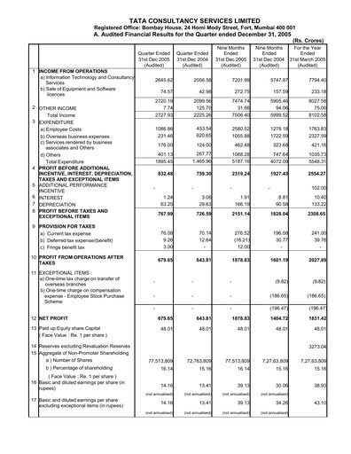 Thumbnail Tata Consultancy Services Quarterly Report 2005-q3