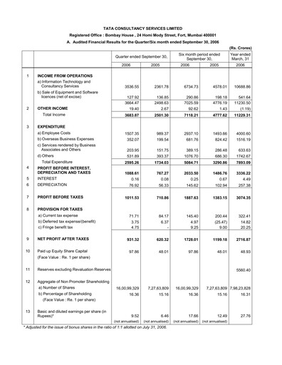 Thumbnail Tata Consultancy Services Quarterly Report 2006-q2