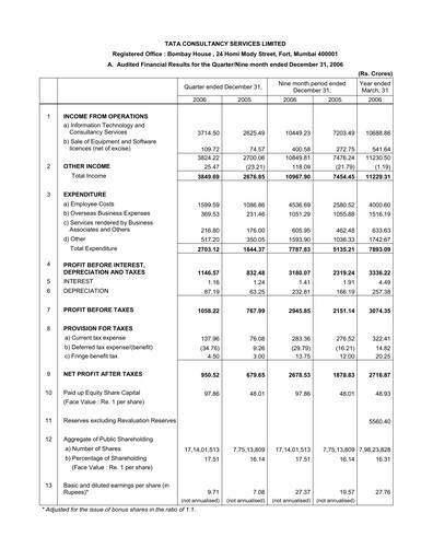Thumbnail Tata Consultancy Services Quarterly Report 2006-q3