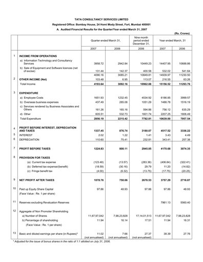 Thumbnail Tata Consultancy Services Quarterly Report 2006-q4