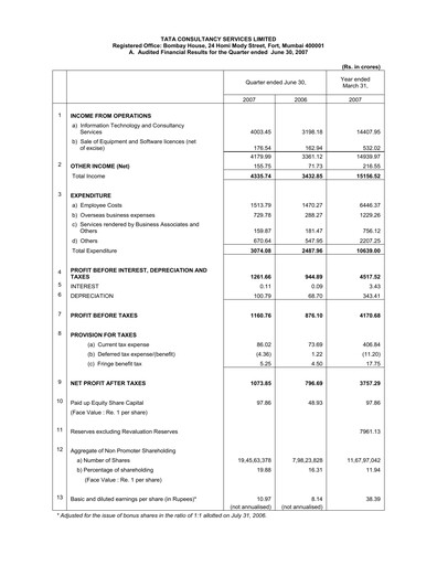 Thumbnail Tata Consultancy Services Quarterly Report 2007-q1