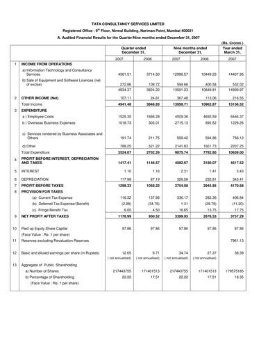 Thumbnail Tata Consultancy Services Quarterly Report 2007-q3