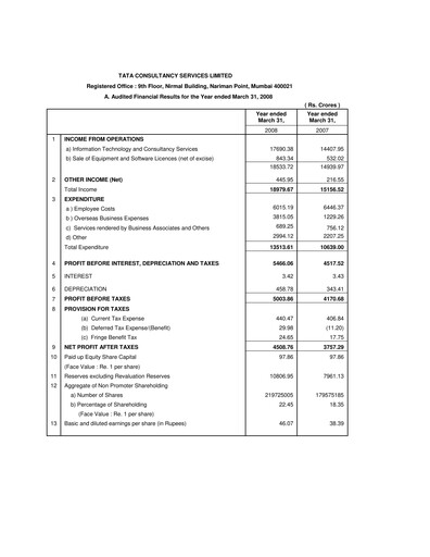 Thumbnail Tata Consultancy Services Quarterly Report 2007-q4