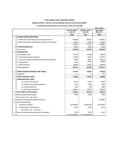 Thumbnail Tata Consultancy Services Quarterly Report 2008-q1
