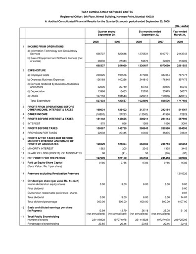 Thumbnail Tata Consultancy Services Quarterly Report 2008-q2