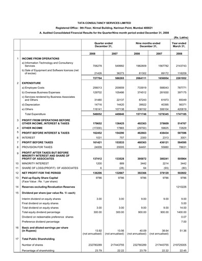 Thumbnail Tata Consultancy Services Quarterly Report 2008-q3