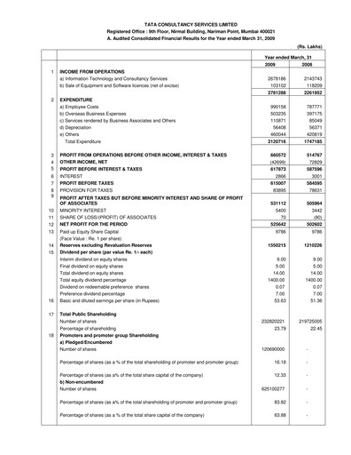 Thumbnail Tata Consultancy Services Quarterly Report 2008-q4