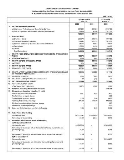 Thumbnail Tata Consultancy Services Quarterly Report 2009-q1
