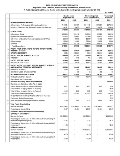 Thumbnail Tata Consultancy Services Quarterly Report 2009-q2