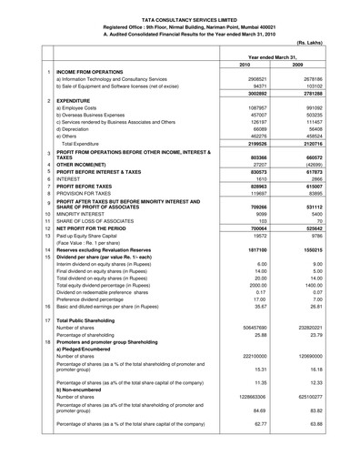 Thumbnail Tata Consultancy Services Quarterly Report 2009-q4