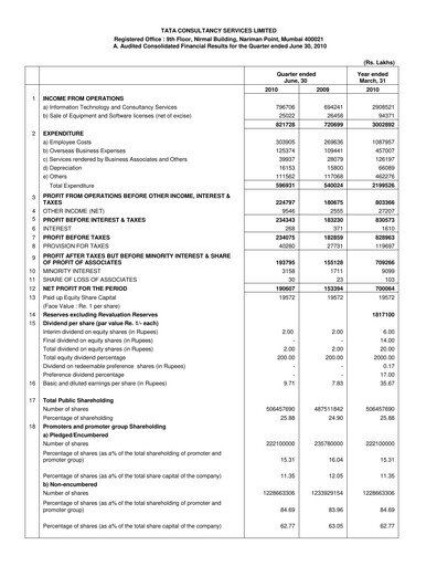 Thumbnail Tata Consultancy Services Quarterly Report 2010-q1