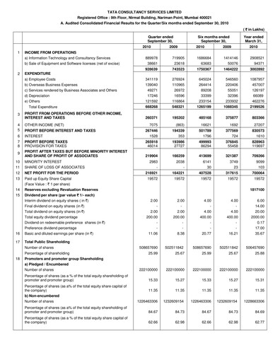 Thumbnail Tata Consultancy Services Quarterly Report 2010-q2