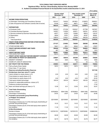 Thumbnail Tata Consultancy Services Quarterly Report 2010-q3