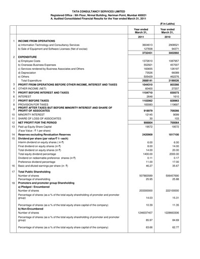 Thumbnail Tata Consultancy Services Quarterly Report 2010-q4