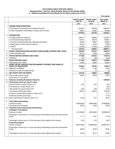 Thumbnail Tata Consultancy Services Quarterly Report 2011-q1